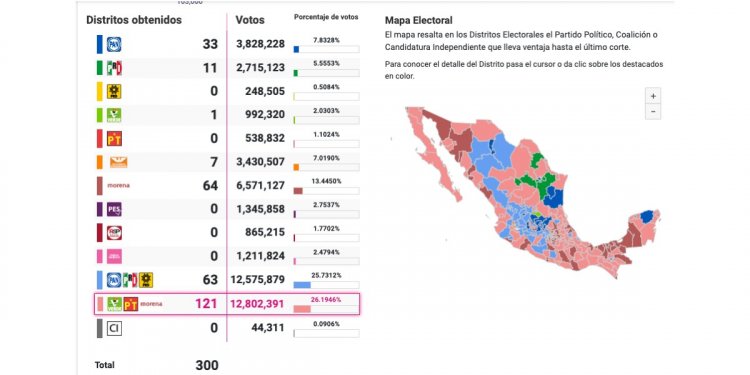 ¿el Prd Tiene Fuerza Rumbo A 2024 O Podría Desaparecer Rebeliónemk 2435