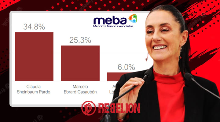 Sheinbaum arrasa como candidata favorita para 2024: MEBA